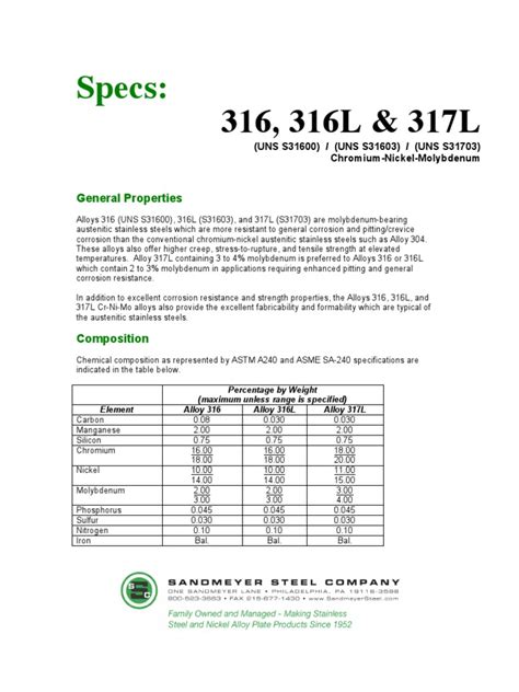 Stainless Steel 316 : Machinig Data Sheet (Machining 